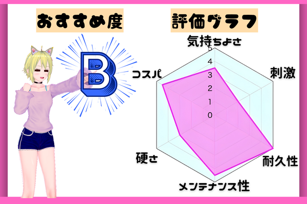 温泉欲情3　評価グラフ